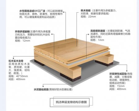 凱潔經(jīng)濟(jì)實惠的籃球運動木地板-籃球地板