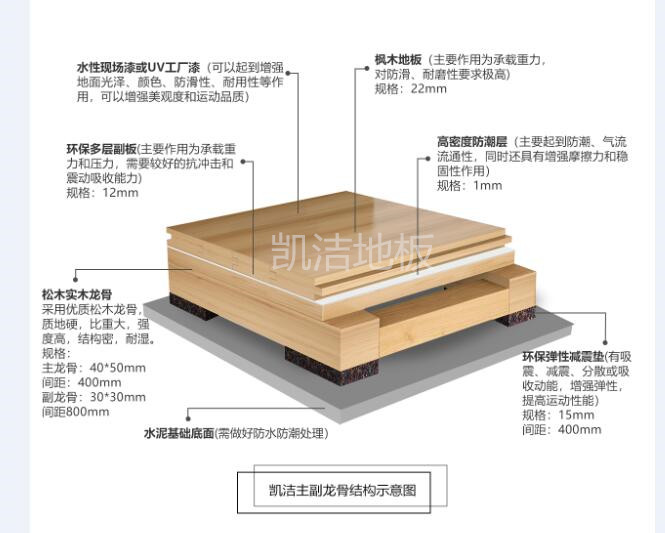 主副龍骨結構