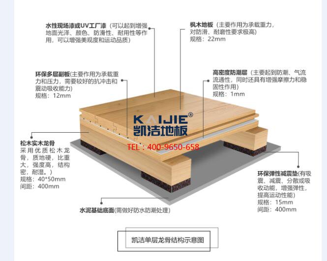 凱潔經濟實惠的籃球運動木地板-凱潔籃球地板