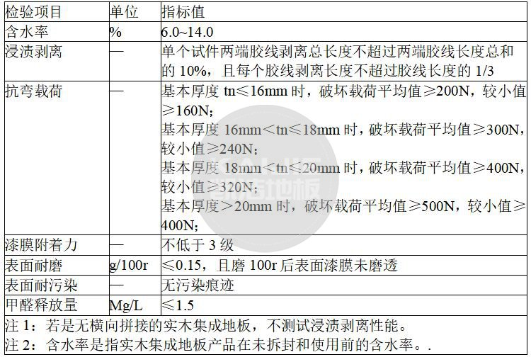 體育館使用實木集成地板**標準