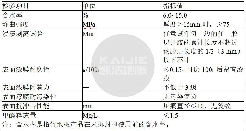 體育館木地板用竹地板**標(biāo)準(zhǔn)